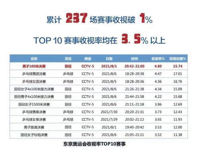 北京时间12月3日22点，英超第14轮，切尔西主场迎战布莱顿。